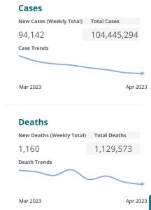 CDC COVID Death figures for 26th April